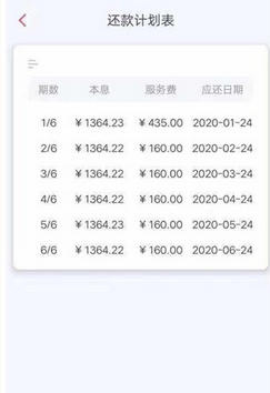 新橙优品审核通过上征信吗?热炒真正的无视一切