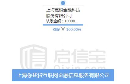 你我贷测评：草根出身不可怕，可怕的是兜底能力不足