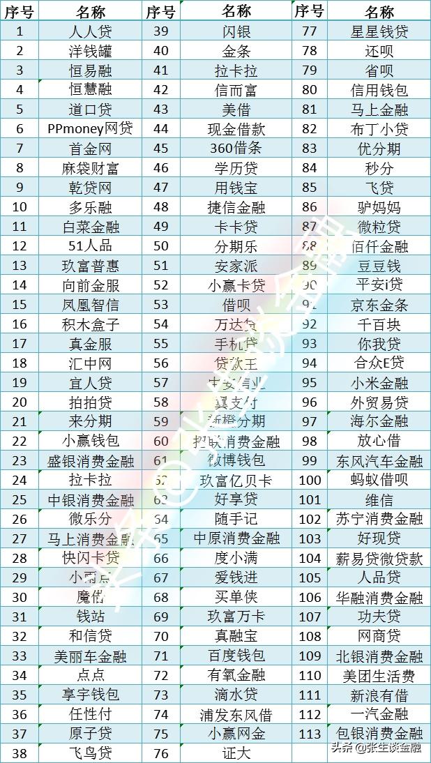 网贷平台接入央行征信系统,2020上征信的网贷有哪些