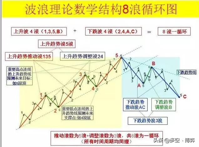 什么是波浪理论?它的基本原则是什么