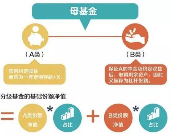 分级基金投资技巧,分级基金b一览表