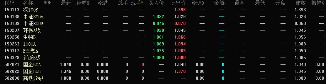 分级基金投资技巧,分级基金b一览表