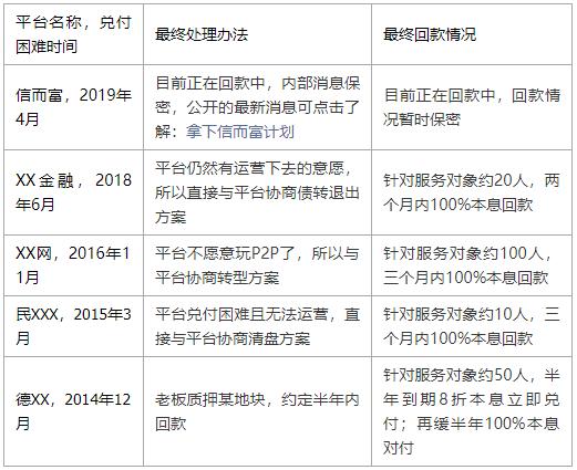 安心贷可靠吗?2020安心贷可以贷款吗靠谱么