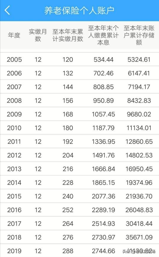 养老金账户余额有18万,养老账户余额5万算多吗