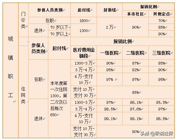 自由职业者买新农合划算吗,新农合和灵活人员医疗哪个好