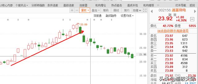 股票派息前是走还是留,股票分红就是坑