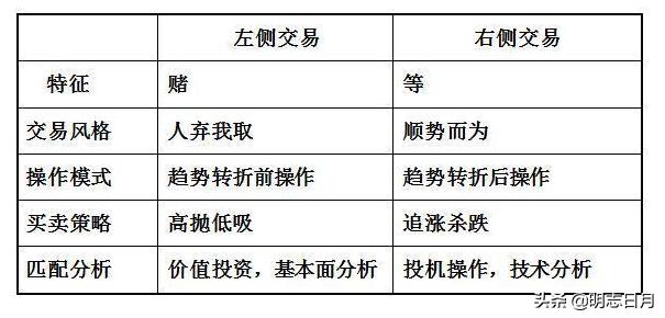 左侧交易右侧交易图解,左侧交易是什么意思