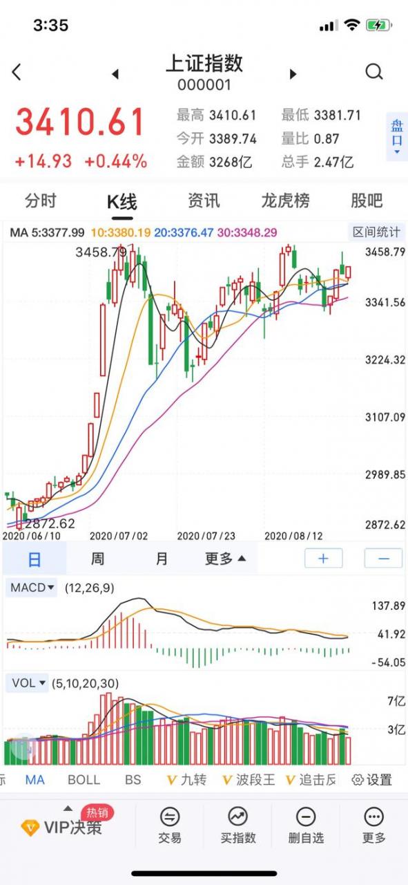 炒股的最高心态,网友:炒股心态决定你的成败