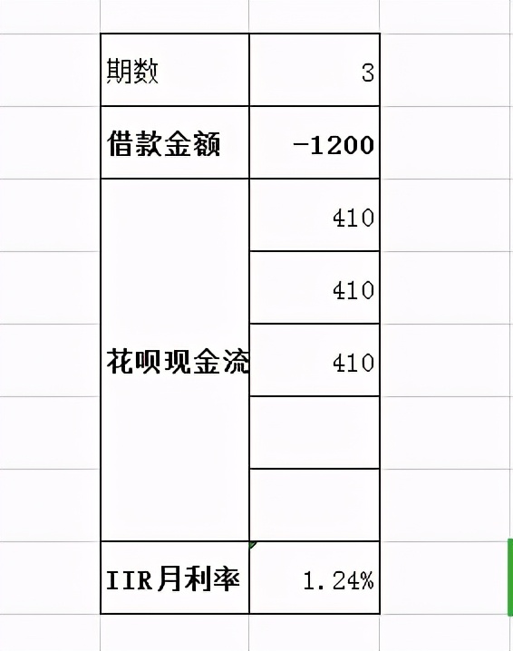 花呗利息怎么算的?5000花呗分期利息多少-2