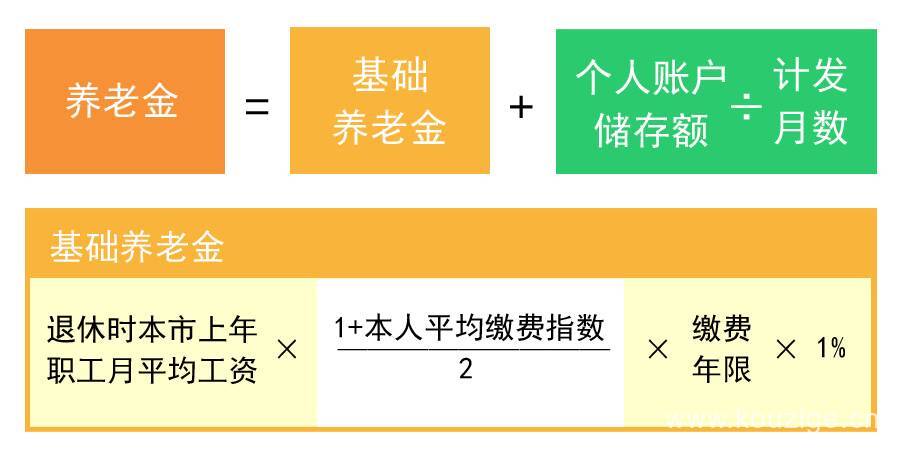 北京社保需要缴纳多少年?北京社保缴费年限怎么计算-1