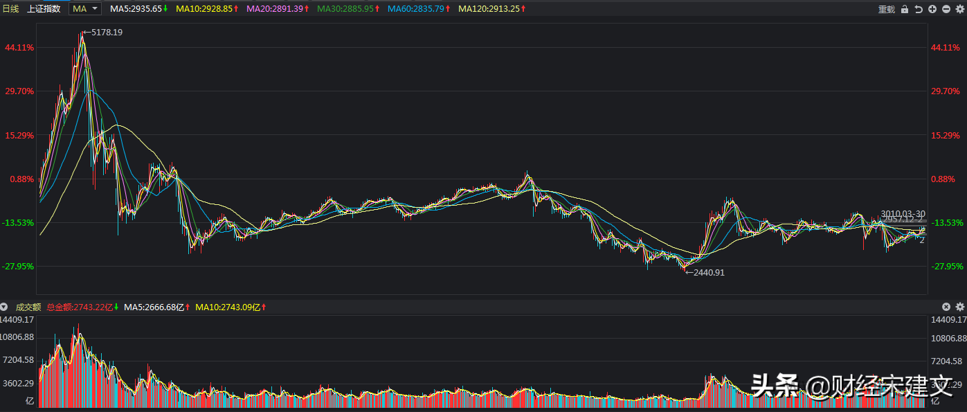 基金定投不会亏吗?基金定投和理财哪个好-1