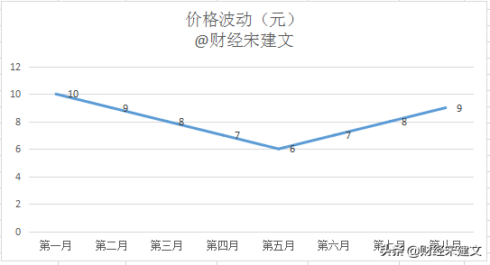 定投基金什么意思?银行定投基金靠谱吗-1