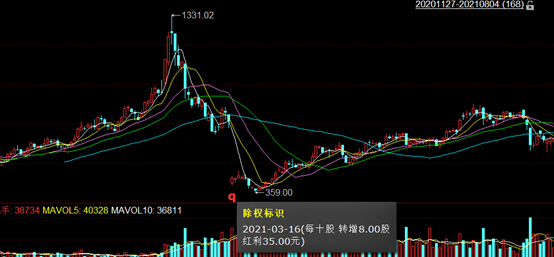 什么是复权和除权（为什么除权的股票不能买）-1