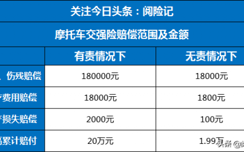 交强险怎么陪(交强险怎么陪分主次责任吗)