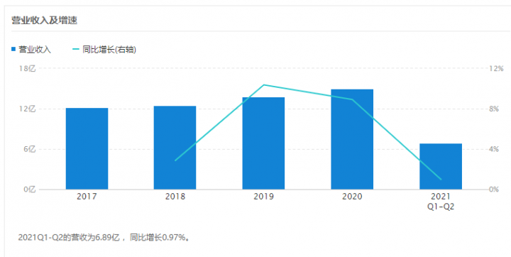 品渥食品有什么产品（品渥食品业绩预告）-3