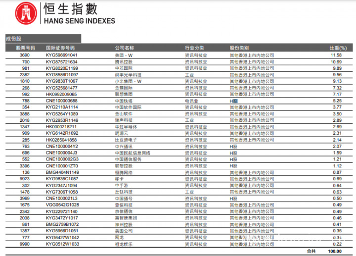 中概互联网ETF是什么意思（中概互联etf交易规则）-3