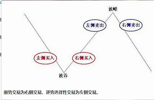 补仓是什么意思（补仓和加仓的区别）-1