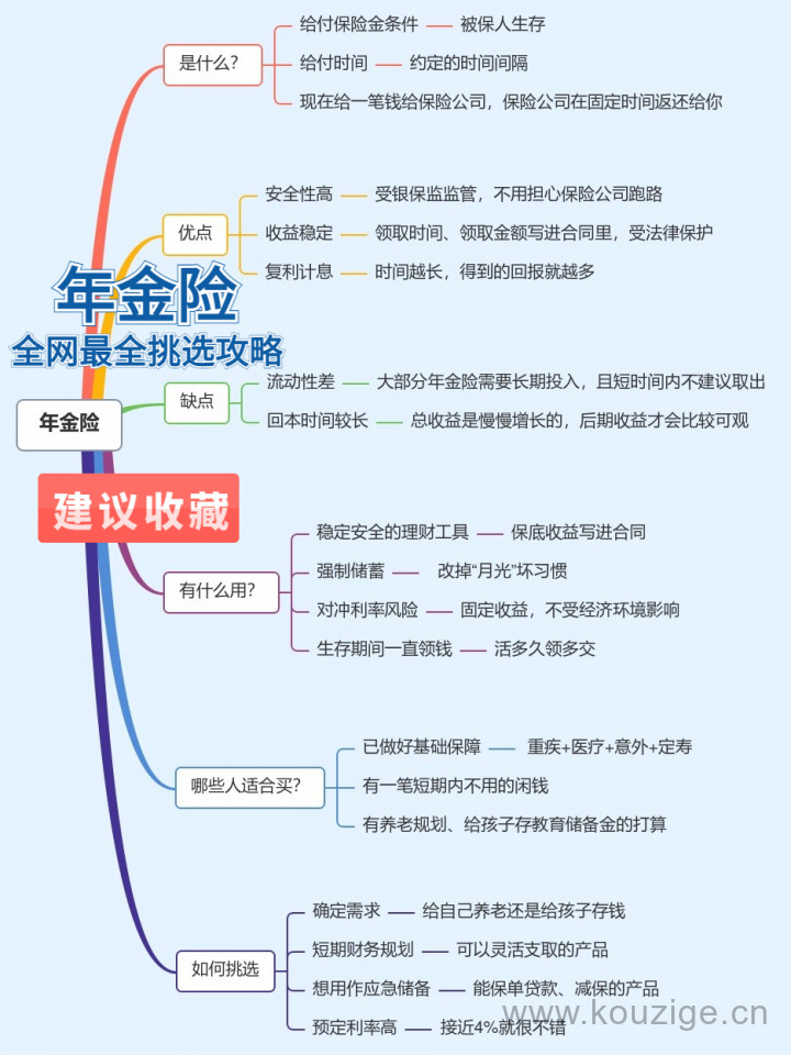 年金险的优点和缺点（年金险怎么买最划算）-1