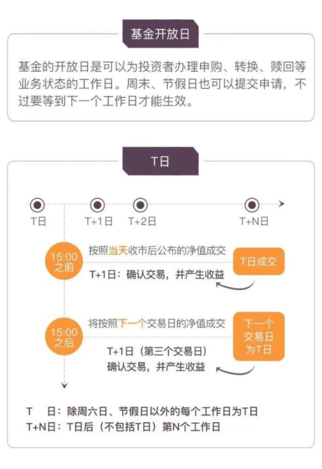 晨星评级什么意思（基金小白需要知道的常识）-8