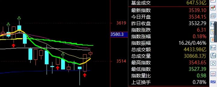 什么叫死亡换手率（死亡换手率之后走势）-3