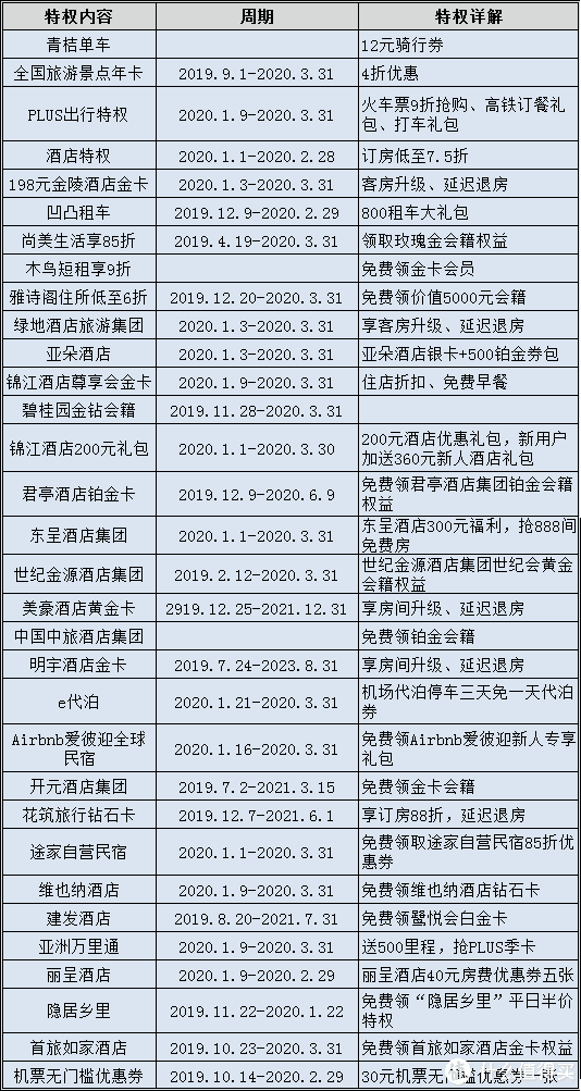 京东plus会员有什么用（京东plus会员权益介绍）-3