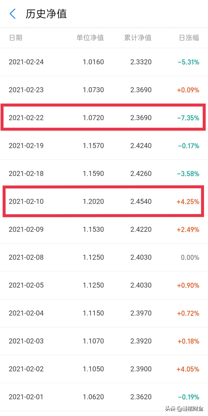 货币基金怎么买才赚钱（场内货币基金买卖规则）-3