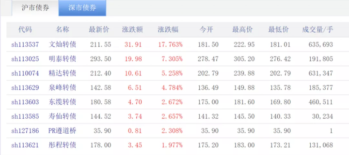 发行可转债是利好还是利空（可转债新手入门知识）-2