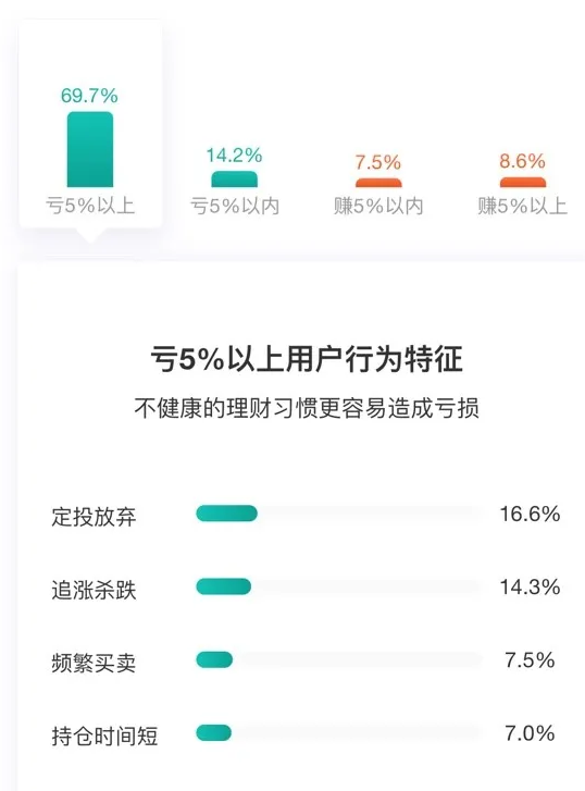 基金定投每日每周每月哪个好（基金定投技巧）-3