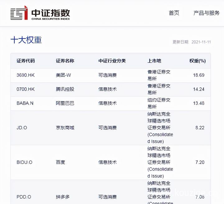 中概互联网ETF是什么意思（中概互联etf交易规则）-1