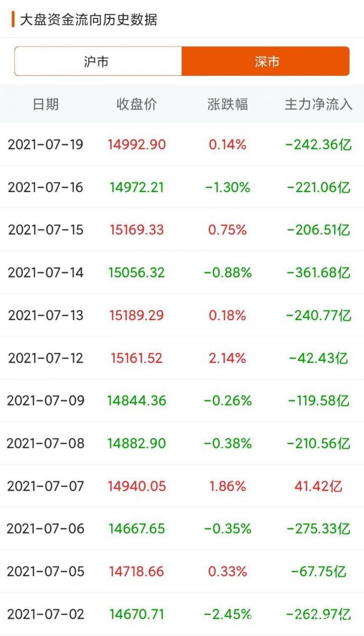 什么是主力资金流入（主力资金包含北上资金吗）-3