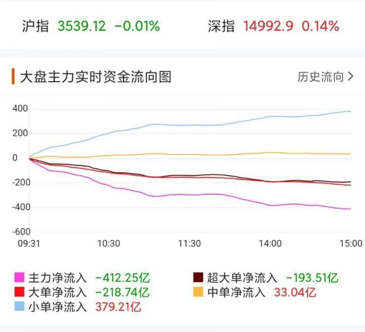 什么是主力资金流入（主力资金包含北上资金吗）-1