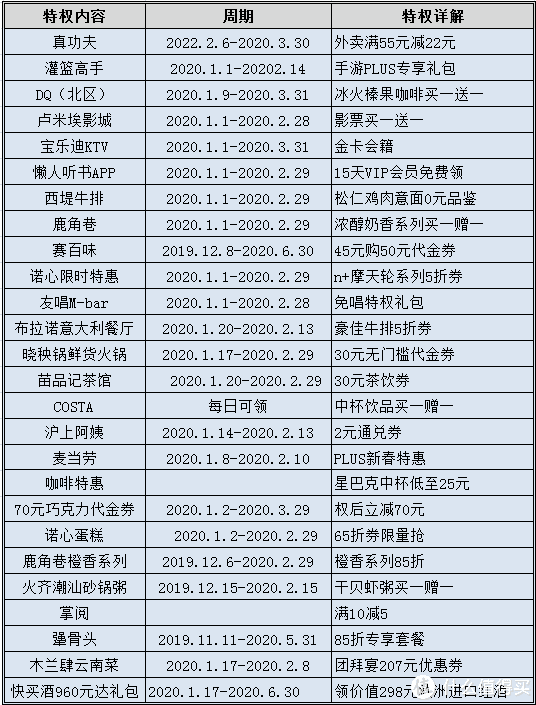 京东plus会员有什么用（京东plus会员权益介绍）-2