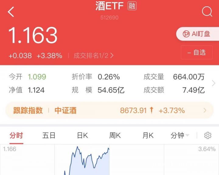 场外基金和场内基金有什么区别（场外基金和场内基金的优势）-1