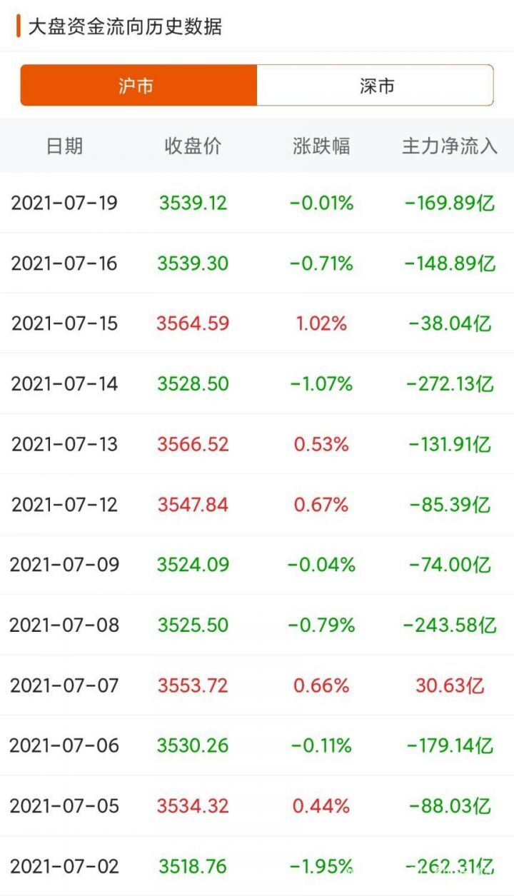 什么是主力资金流入（主力资金包含北上资金吗）-2