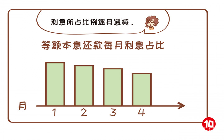 等额本息提前还了是不是就没利息了，等额本息提前还款亏死-1