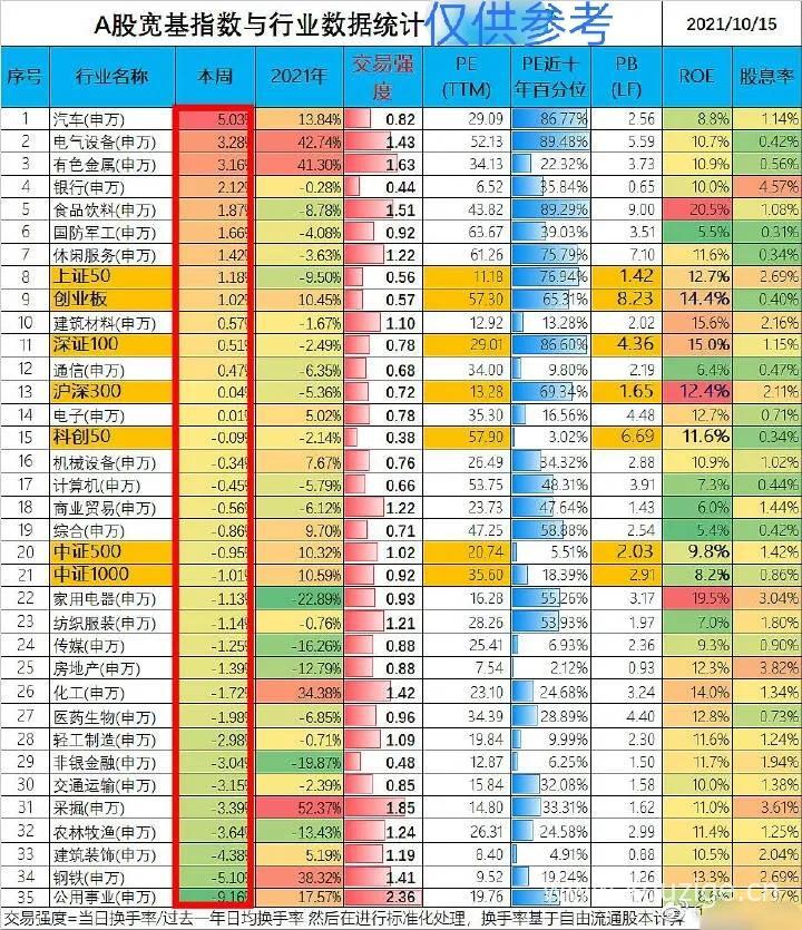 基金高估区是什么意思（基金常识解答）-1