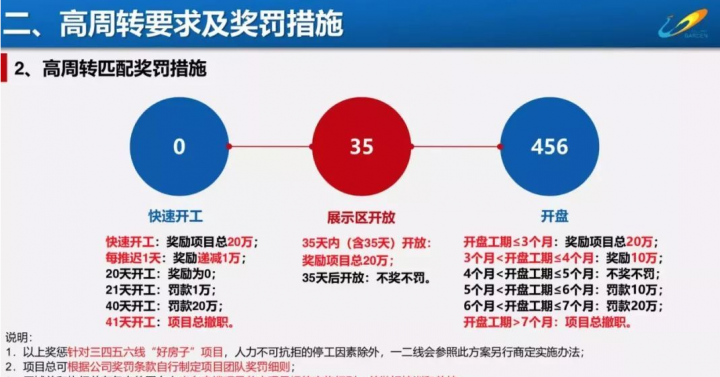 商贷转公积金贷款好转吗（商贷转公积金贷款流程及时间）-2