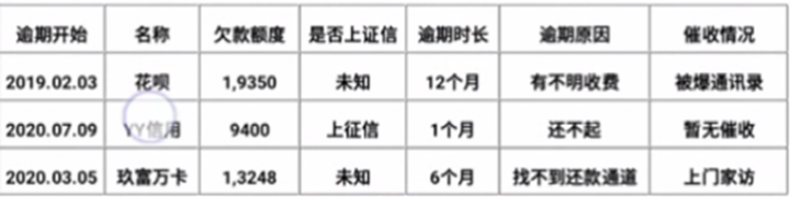 遇到暴力催收怎么办？亲身案例教你最有效的解决方法-1