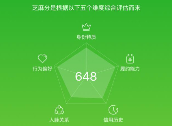 芝麻分600以上免审核的贷款，安全靠谱-1