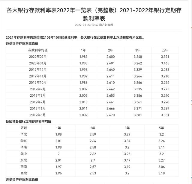 有3000万存款中国有多少人，是什么水平？-2