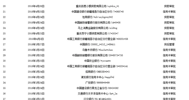 征信花是什么意思，征信花了补救方法-3