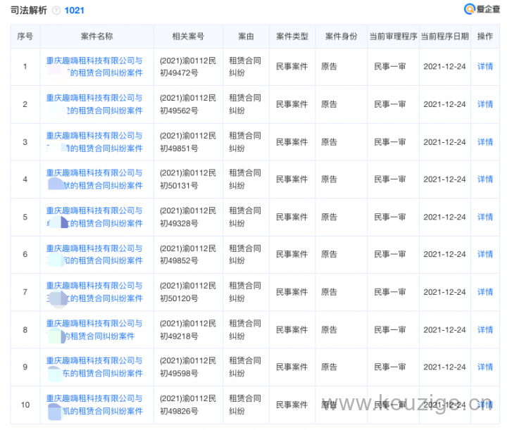 这家以“租赁”形式的平台嗨租频繁的起诉借款人-1