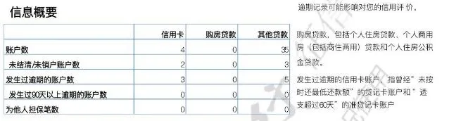 征信花是什么意思，征信花了补救方法-2