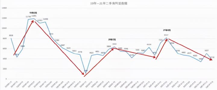 2022房贷利率降了吗，2022房贷利率最新政策-4