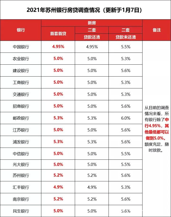 2022房贷利率降了吗，2022房贷利率最新政策-1