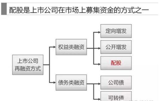 配股是什么意思，配股操作流程和方法-2