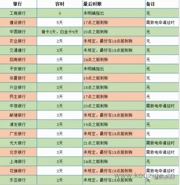 网贷信用卡逾期几天上征信？-1