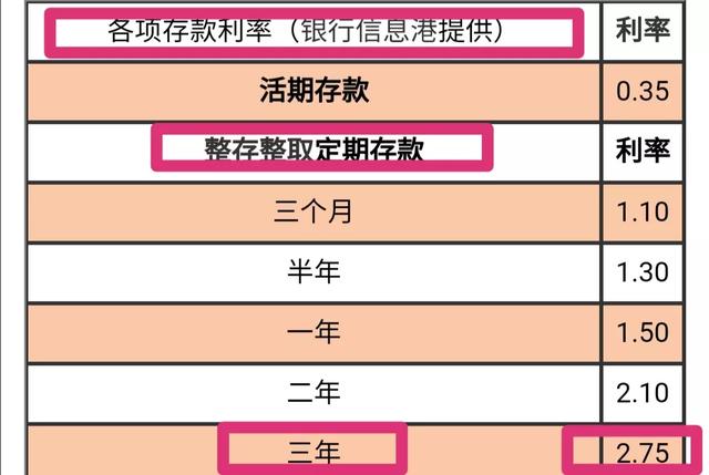 邮政储蓄存一万送电动车是真的吗，邮政存钱给电车陷阱-1