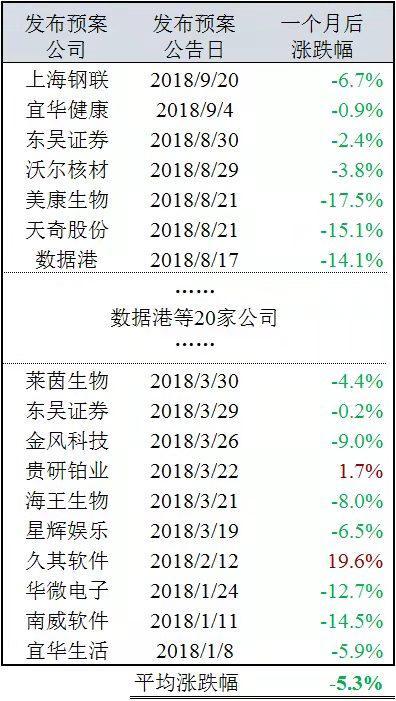 配股是什么意思，配股操作流程和方法-3