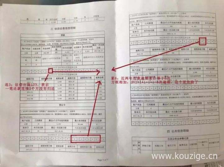 征信报告连三累六什么意思？-2